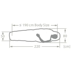 Vaude Sioux Sleepingbag 800 II SYN Zip Left avocado